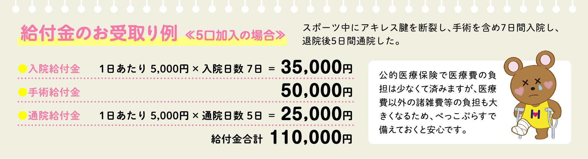 給付金のお受取り例 ≪5口加入の場合≫