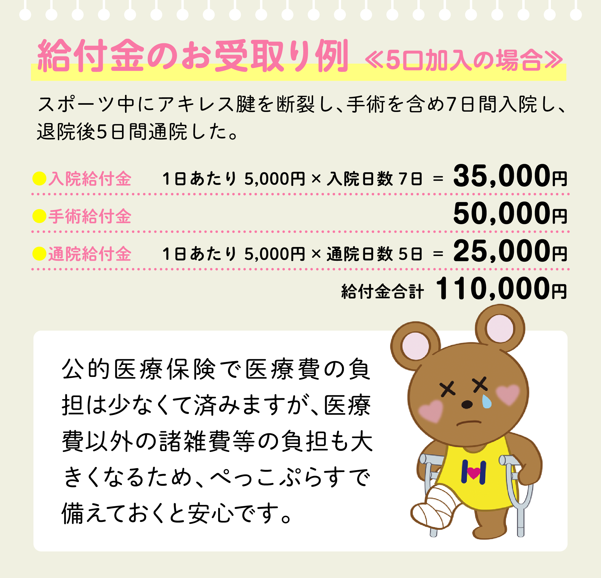 給付金のお受取り例 ≪5口加入の場合≫