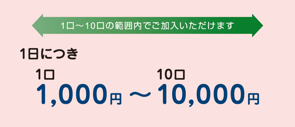 1日につき1口 1,000円～10口 10,000円