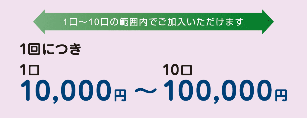 1回につき1口 10,000円～10口 100,000円