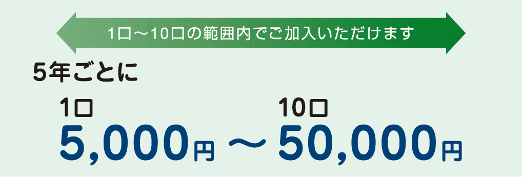 5年ごと1口 5,000円～10口 50,000円