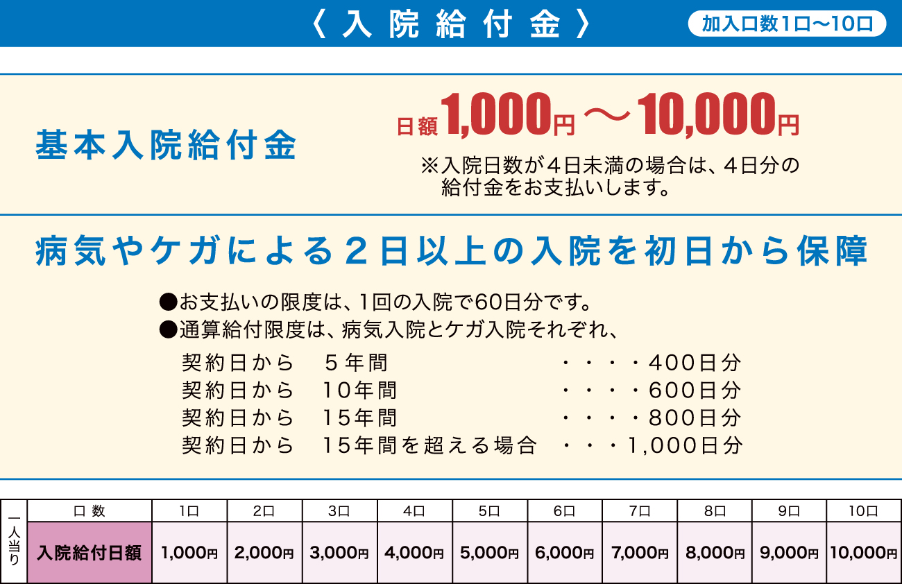 タス+かるじゃ 保障内容